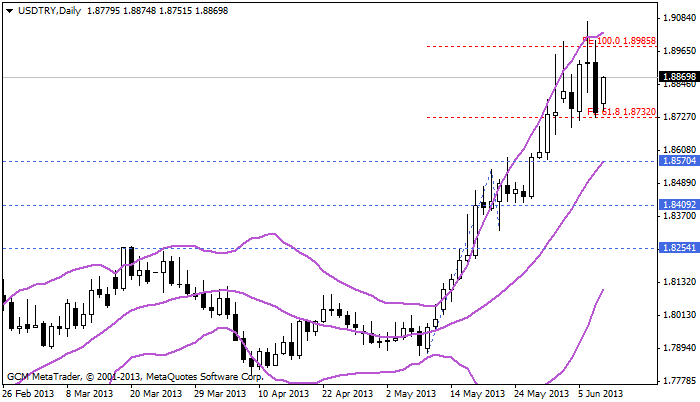 usdtry