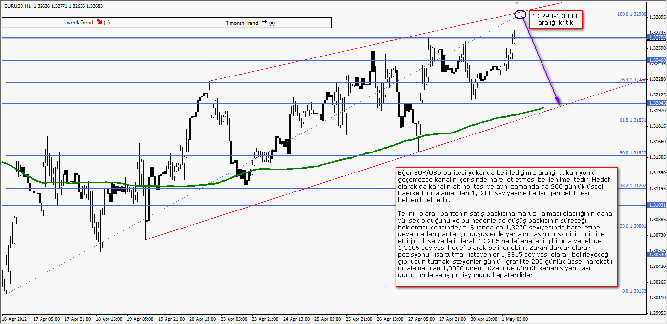 chicagoland traffic gcm forex