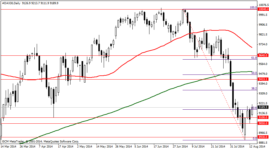 #DAX30Daily