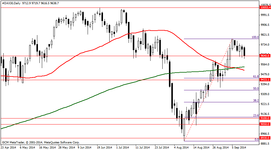 #DAX30Daily