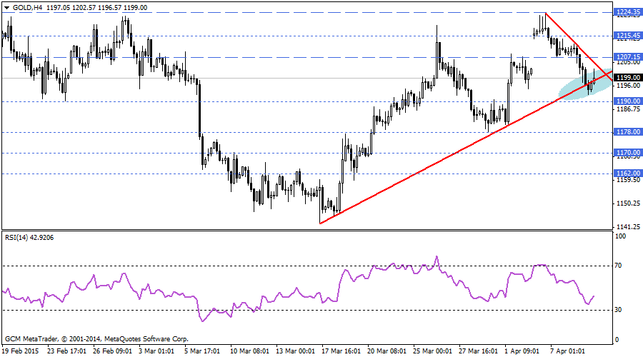 ALTIN