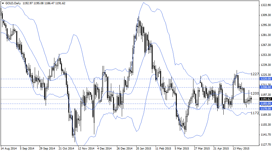 forex parite analizleri