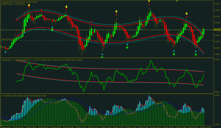 Fda regulated intervention indicator forex Fda regulated intervention indicator forex bitcoin puzzle game