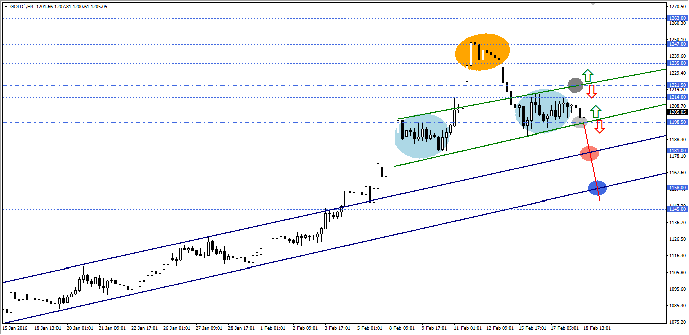 ALTIN