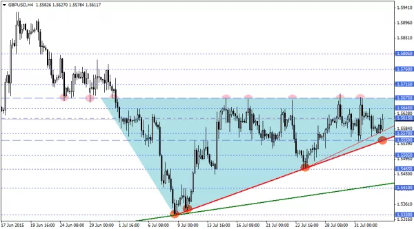 GBPUSD