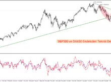 Sp500dax30kapak