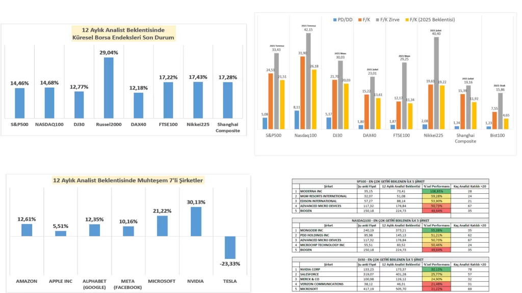 2. Forecast Beklenti